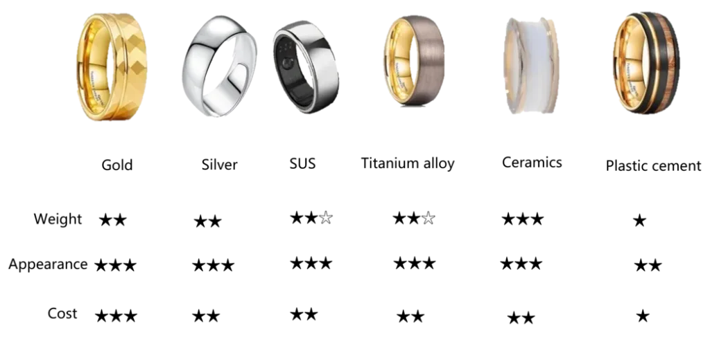 Diversified design based on material characteristics