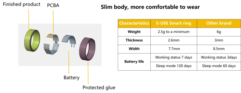 smart ring Structure design