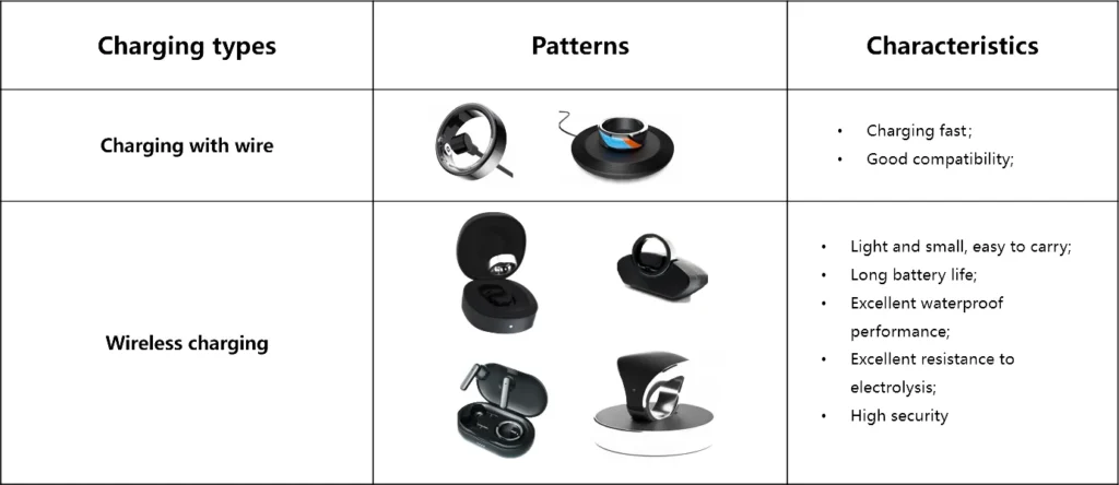 How to charge a smart ring